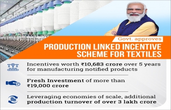 Production Linked Incentive (PLI) Scheme for Textiles